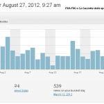 Sattistiche del sito fsrfvg.it al 28 agosto 2012