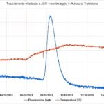 Il Timavo si colora di verde per svelare gli speleo enigmi